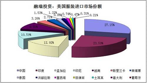 全球被高估的棉花消费量面临下调的压力加码9.jpg