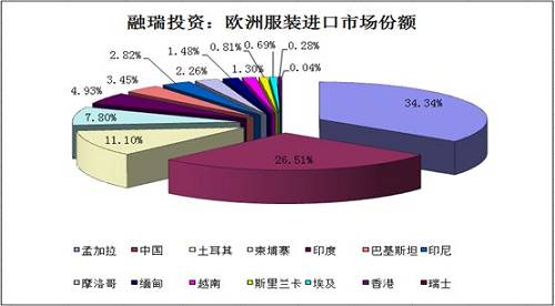 全球被高估的棉花消费量面临下调的压力加码10.jpg