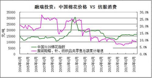 全球被高估的棉花消费量面临下调的压力加码11.jpg