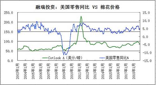 全球被高估的棉花消费量面临下调的压力加码16.jpg