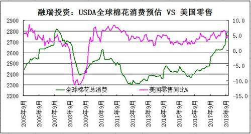 全球被高估的棉花消费量面临下调的压力加码17.jpg