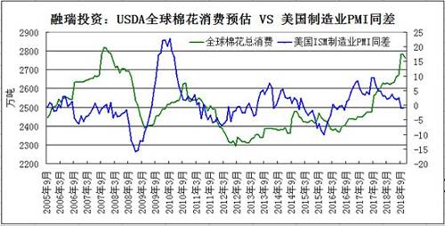 全球被高估的棉花消费量面临下调的压力加码18.jpg