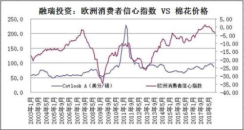 全球被高估的棉花消费量面临下调的压力加码20.jpg