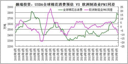 全球被高估的棉花消费量面临下调的压力加码22.jpg