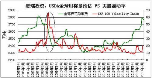 全球被高估的棉花消费量面临下调的压力加码23.jpg