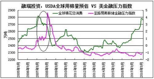 全球被高估的棉花消费量面临下调的压力加码24.jpg