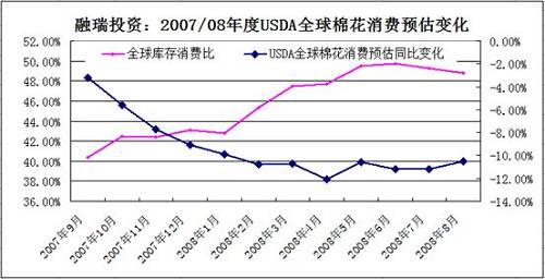 全球被高估的棉花消费量面临下调的压力加码25.jpg