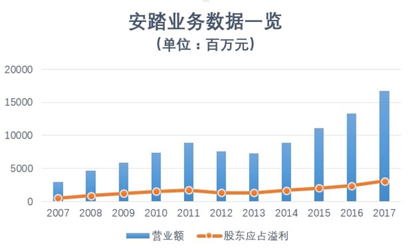 从福建小镇杀出来的安踏，如何做到世界第三？0.jpg