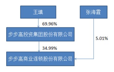 腾讯、京东战略入股步步高 腾讯持股6％京东持股5％2.png