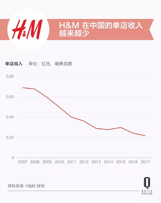 H&amp;M进驻天猫后 快时尚的电商竞争它还能拿到什么4.jpg