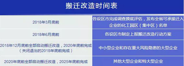 又要“炸锅”了！山东、江苏、浙江、河南...多省市化企关停搬迁在即0.png