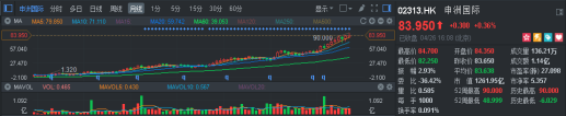 申洲国际是如何穿越牛熊的？耐克、阿迪、优衣库告诉你 0.png