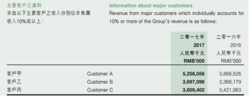 申洲国际是如何穿越牛熊的？耐克、阿迪、优衣库告诉你 2.png