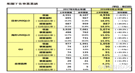 申洲国际是如何穿越牛熊的？耐克、阿迪、优衣库告诉你 3.png