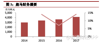 申洲国际是如何穿越牛熊的？耐克、阿迪、优衣库告诉你 6.png