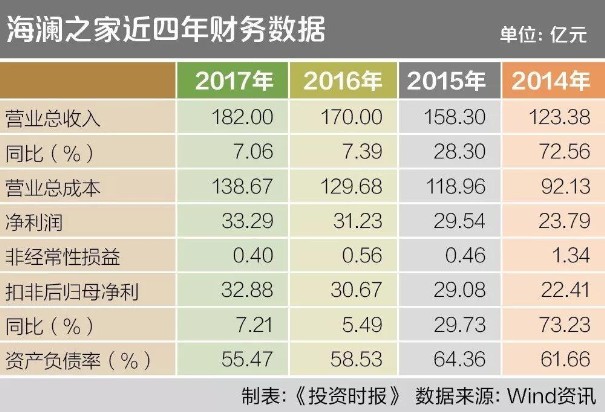 海澜之家周立宸交出一年级总裁成绩单 一切都顺风顺水？1.jpg