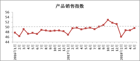 2018年5月中国棉纺织行业景气报告4.png