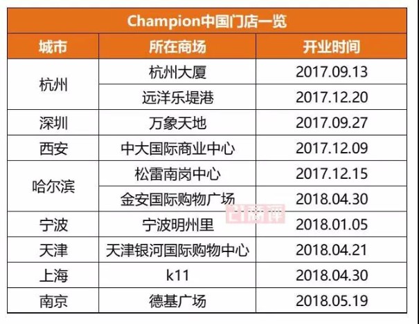 Champion冠军是如何火起来的？2.jpg