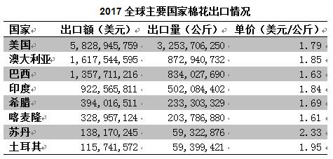 美國(guó)加征關(guān)稅對(duì)產(chǎn)業(yè)用紡織品行業(yè)的影響1.jpg