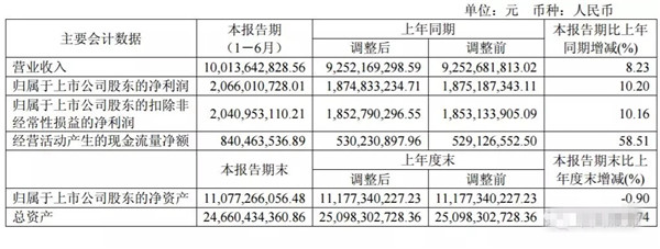 海瀾之家上半年賺了超20億 優(yōu)化服裝產(chǎn)業(yè)布局 0.jpg