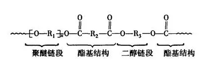 常用的六種彈性纖維，你知道幾種？3.png