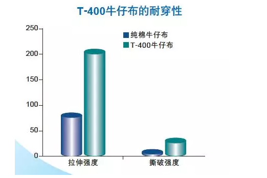 常用的六種彈性纖維，你知道幾種？5.png