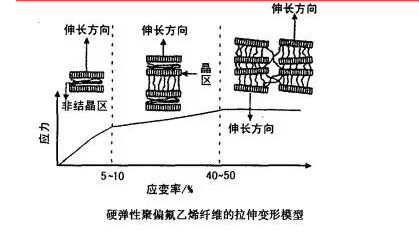 常用的六種彈性纖維，你知道幾種？6.png